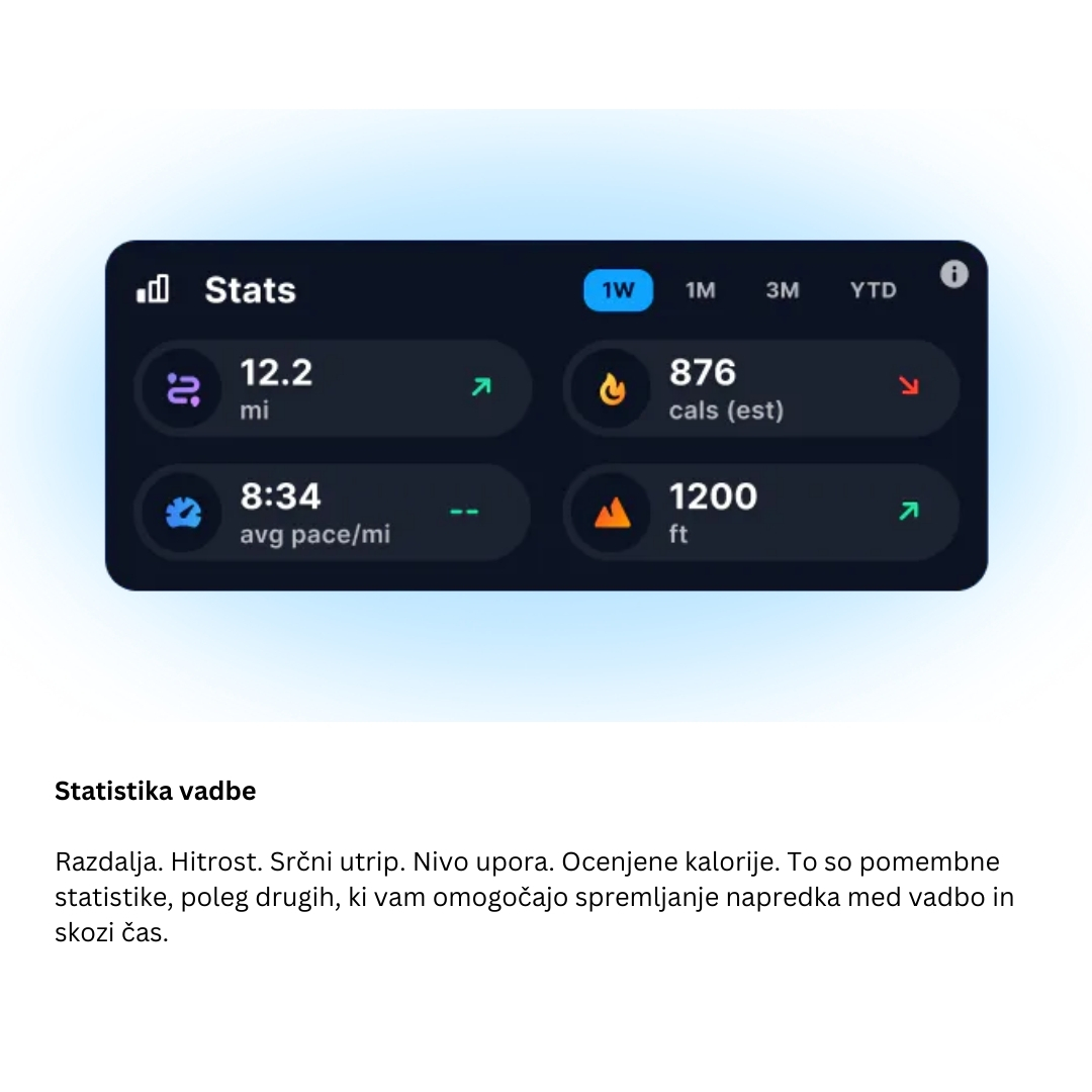 iFit PRO - naročniška storitev za obdobje enega leta - za naprave NordicTrack in ProForm